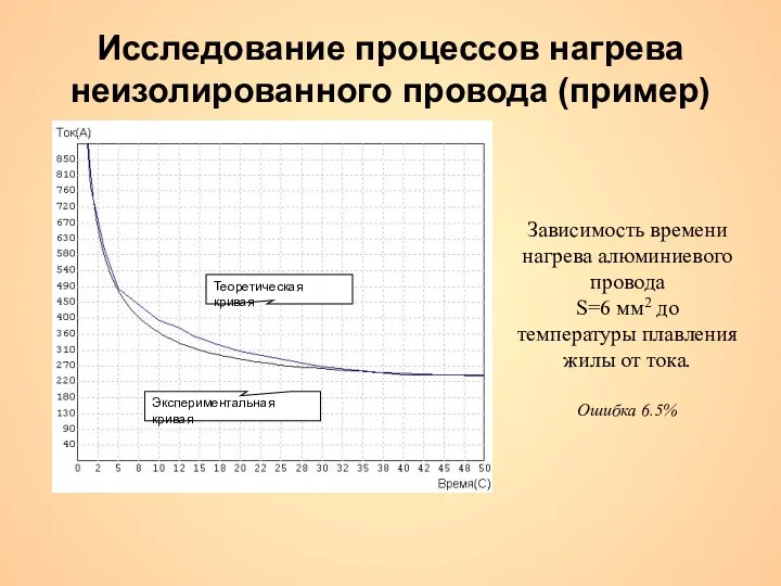 Исследование процессов нагрева неизолированного провода (пример) Теоретическая кривая Экспериментальная кривая