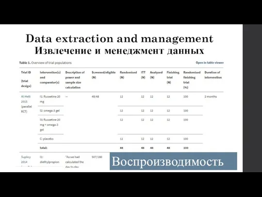 Data extraction and management Извлечение и менеджмент данных Воспроизводимость