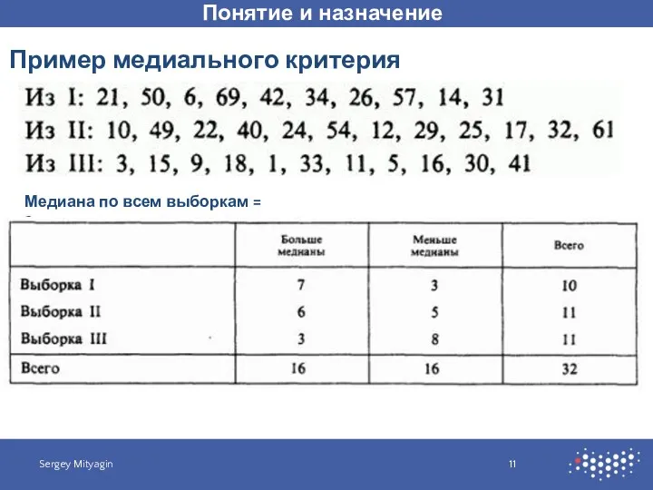 Понятие и назначение Sergey Mityagin Пример медиального критерия Медиана по всем выборкам = 25