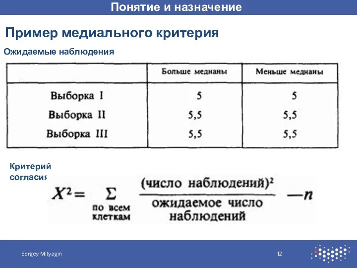 Понятие и назначение Sergey Mityagin Пример медиального критерия Ожидаемые наблюдения согласно H1 Критерий согласия