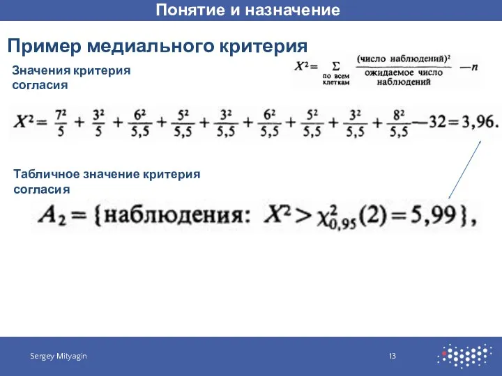 Понятие и назначение Sergey Mityagin Пример медиального критерия Значения критерия согласия Табличное значение критерия согласия