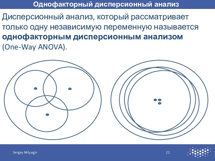 Однофакторный дисперсионный анализ Sergey Mityagin Дисперсионный анализ, который рассматривает только