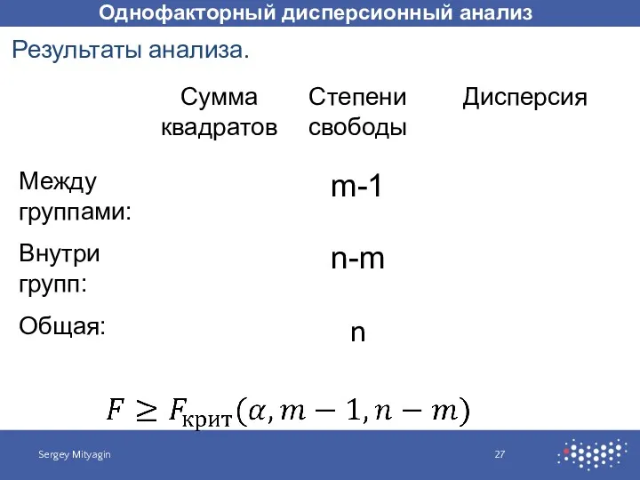 Однофакторный дисперсионный анализ Sergey Mityagin Результаты анализа.