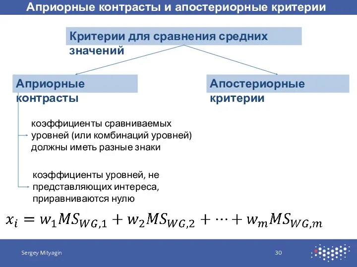 Априорные контрасты и апостериорные критерии Sergey Mityagin Критерии для сравнения