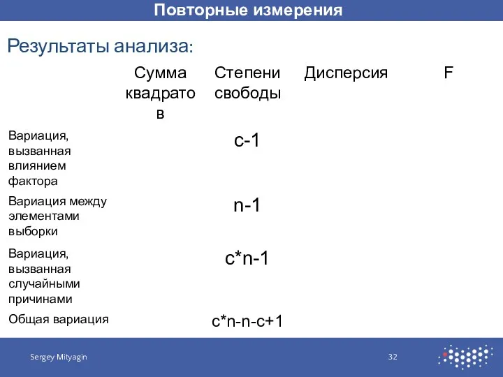 Повторные измерения Sergey Mityagin Результаты анализа: