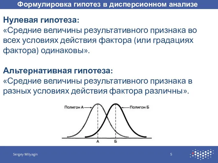 Формулировка гипотез в дисперсионном анализе Sergey Mityagin Нулевая гипотеза: «Средние