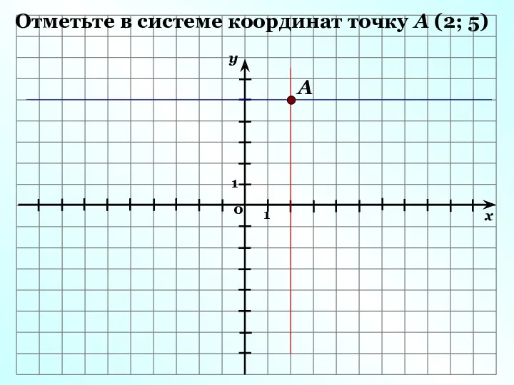 Отметьте в системе координат точку А (2; 5) А