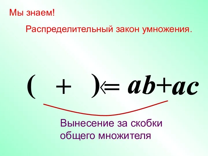 b a a Мы знаем! Распределительный закон умножения. = +ac