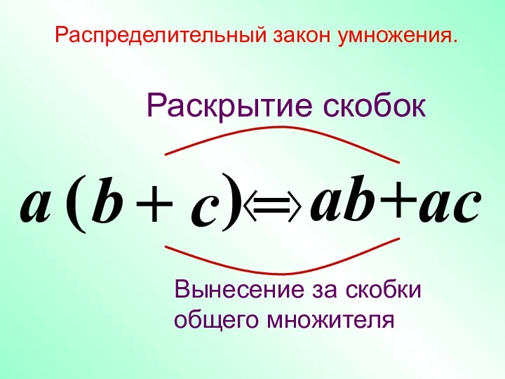 + c Распределительный закон умножения. a ( b ) =