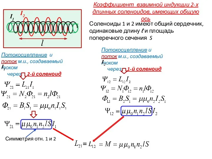 Коэффициент взаимной индукции 2-х длинных соленоидов, имеющих общую ось Соленоиды