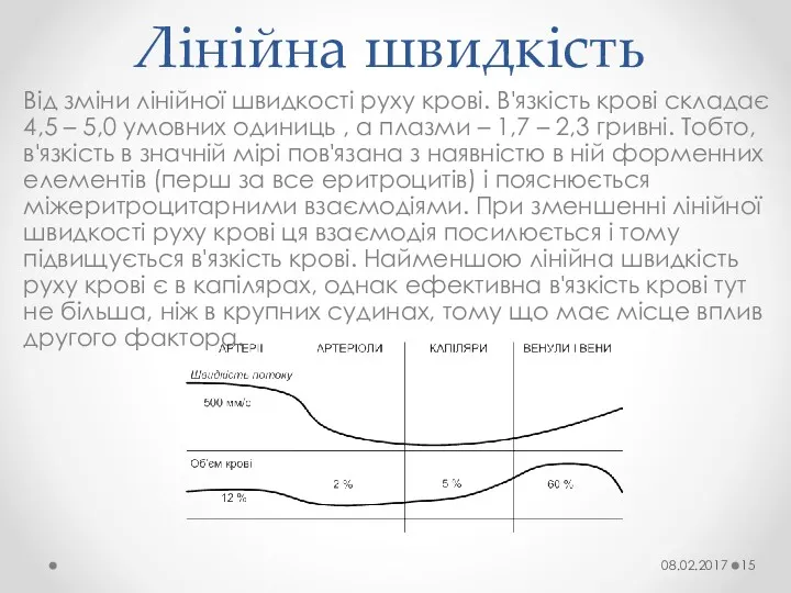 Лінійна швидкість Від зміни лінійної швидкості руху крові. В'язкість крові