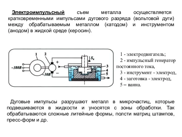 Электроимпульсный съем металла осуществляется кратковременными импульсами дугового разряда (вольтовой дуги)