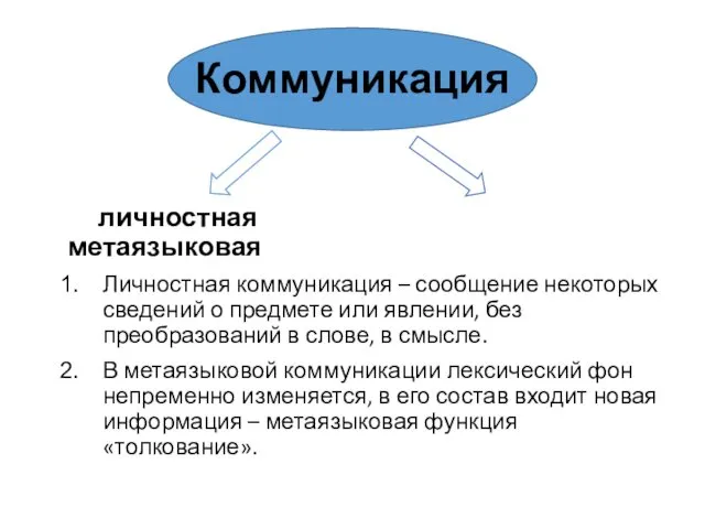 Коммуникация личностная метаязыковая Личностная коммуникация – сообщение некоторых сведений о