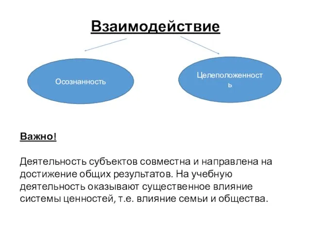 Взаимодействие Осознанность Целеположенность Важно! Деятельность субъектов совместна и направлена на