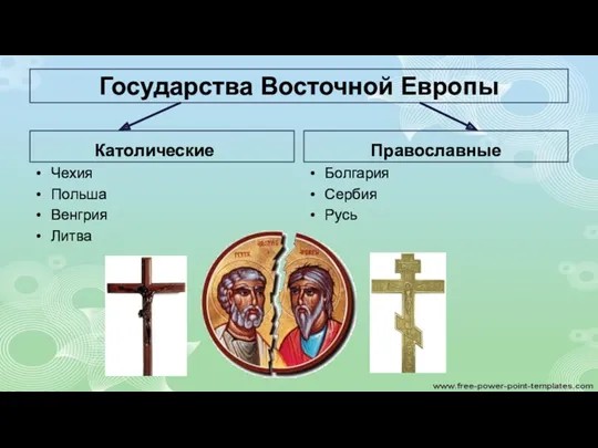 Государства Восточной Европы Католические Чехия Польша Венгрия Литва Православные Болгария Сербия Русь