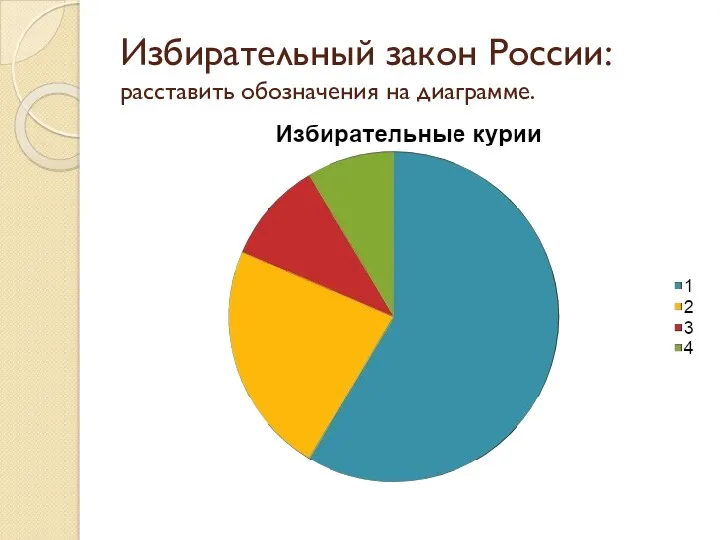 Избирательный закон России: расставить обозначения на диаграмме.