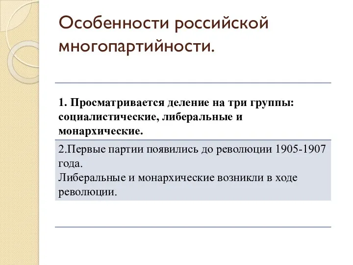 Особенности российской многопартийности.