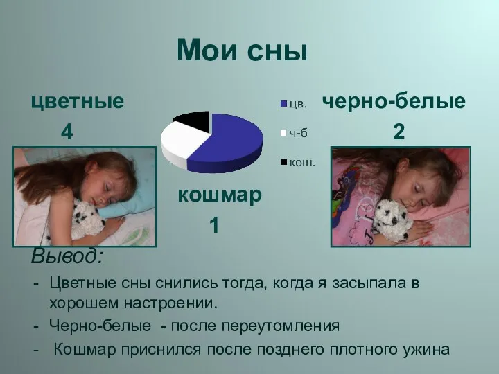 Мои сны цветные черно-белые 4 2 кошмар 1 Вывод: Цветные