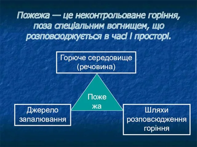 Пожежа — це неконтрольоване горіння, поза спеціальним вогнищем, що розповсюджується в часі і просторі.