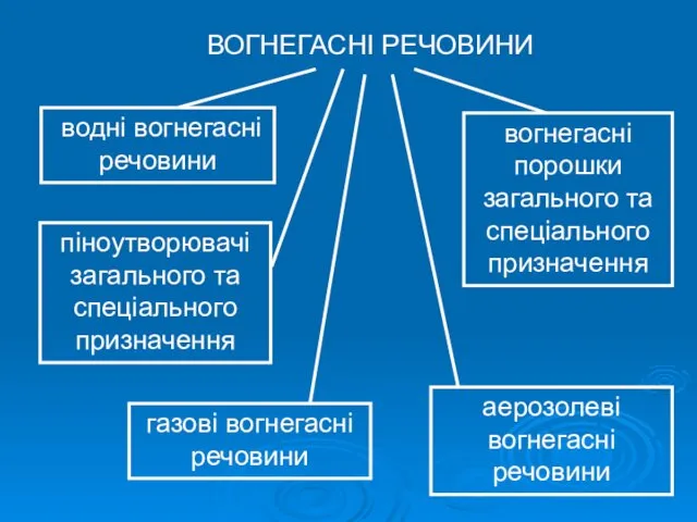 ВОГНЕГАСНІ РЕЧОВИНИ водні вогнегасні речовини піноутворювачі загального та спеціального призначення