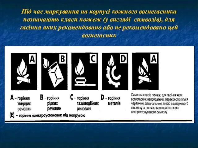 Під час маркування на корпусі кожного вогнегасника позначають класи пожеж