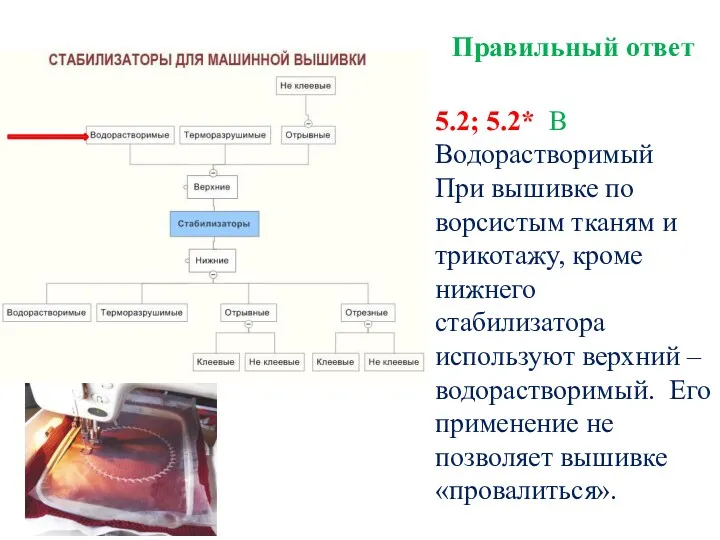 Правильный ответ 5.2; 5.2* В Водорастворимый При вышивке по ворсистым