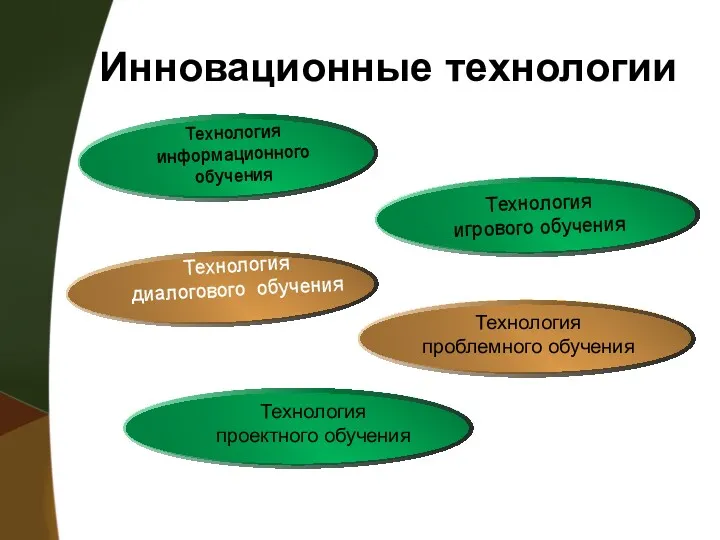 Инновационные технологии