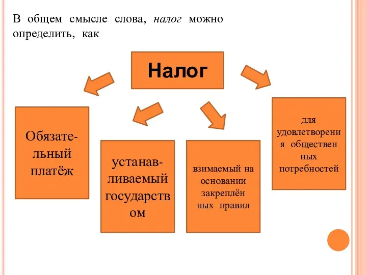 В общем смысле слова, налог можно определить, как Налог Обязате-