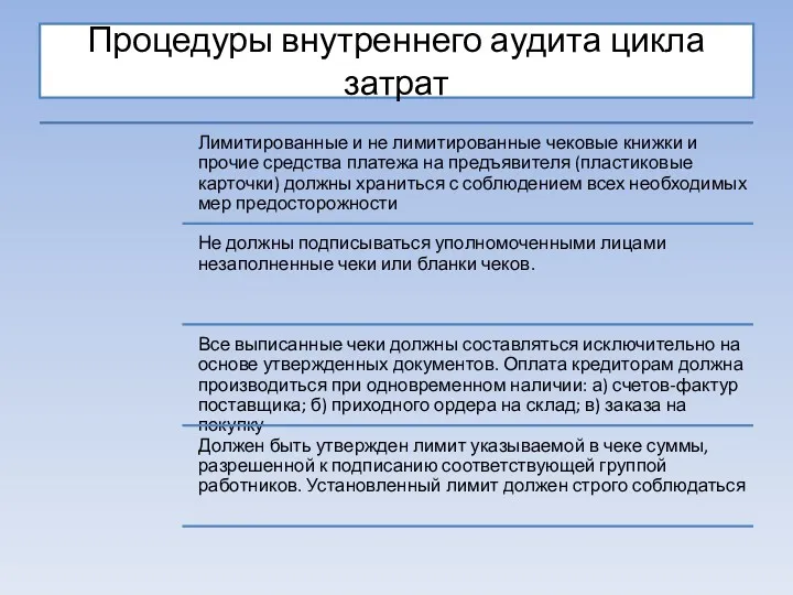 Процедуры внутреннего аудита цикла затрат