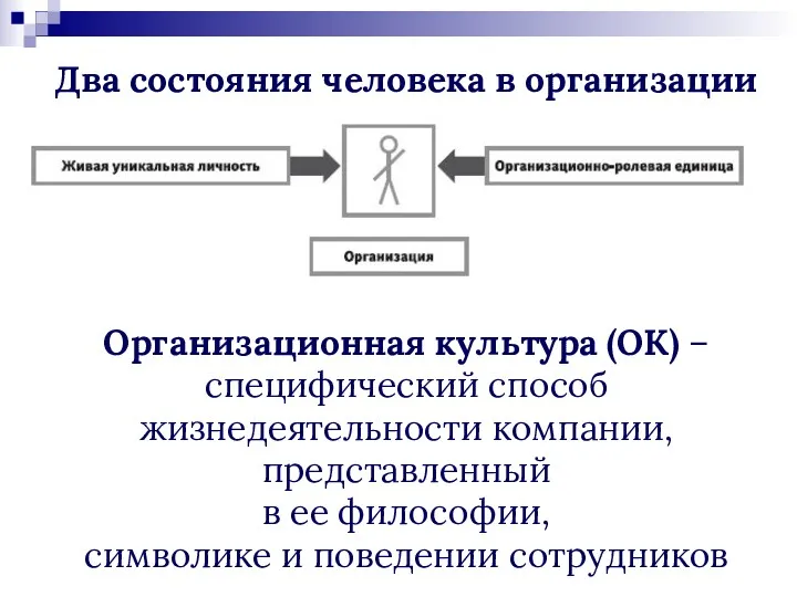 Два состояния человека в организации Организационная культура (ОК) – специфический