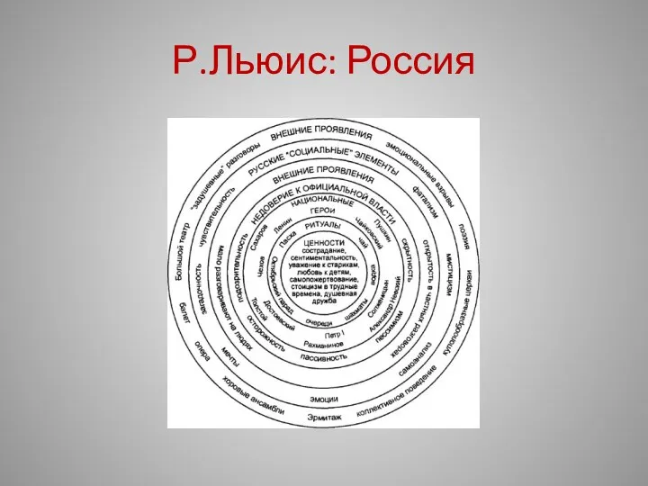 Р.Льюис: Россия