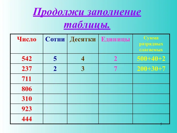 Продолжи заполнение таблицы.