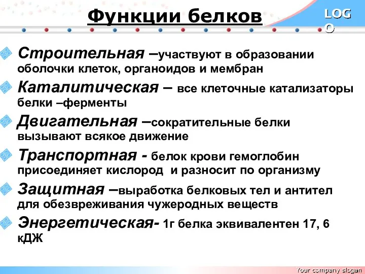 Функции белков Строительная –участвуют в образовании оболочки клеток, органоидов и