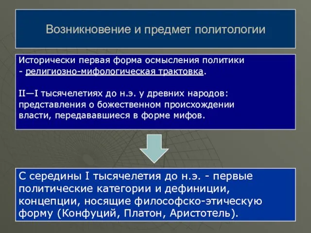 Возникновение и предмет политологии Исторически первая форма осмысления политики -