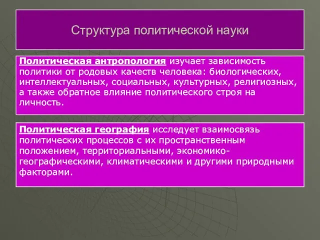 Политическая антропология изучает зависимость политики от родовых качеств человека: биологических,