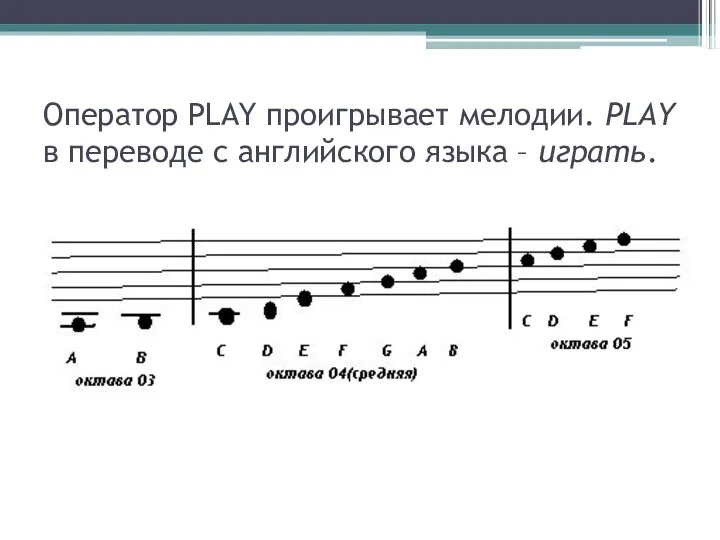 Оператор PLAY проигрывает мелодии. PLAY в переводе с английского языка – играть.