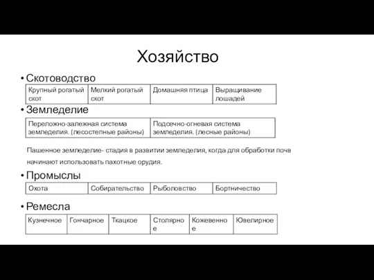 Хозяйство Скотоводство Земледелие Пашенное земледелие- стадия в развитии земледелия, когда для обработки почв