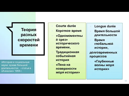 Теория разных скоростей времени Longue durée Время большой длительности Время