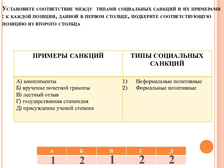 Установите соответствие между типами социальных санкций и их примерами :