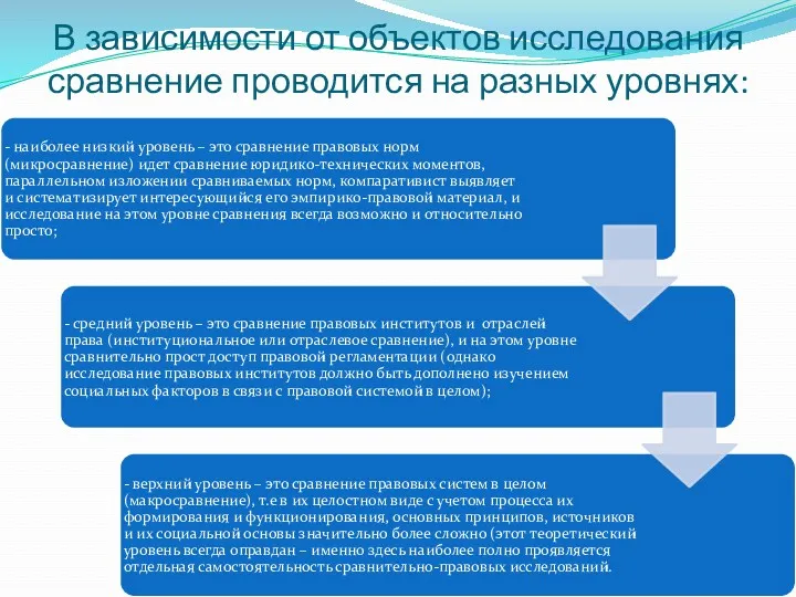 В зависимости от объектов исследования сравнение проводится на разных уровнях: