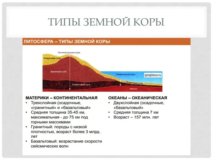 ТИПЫ ЗЕМНОЙ КОРЫ