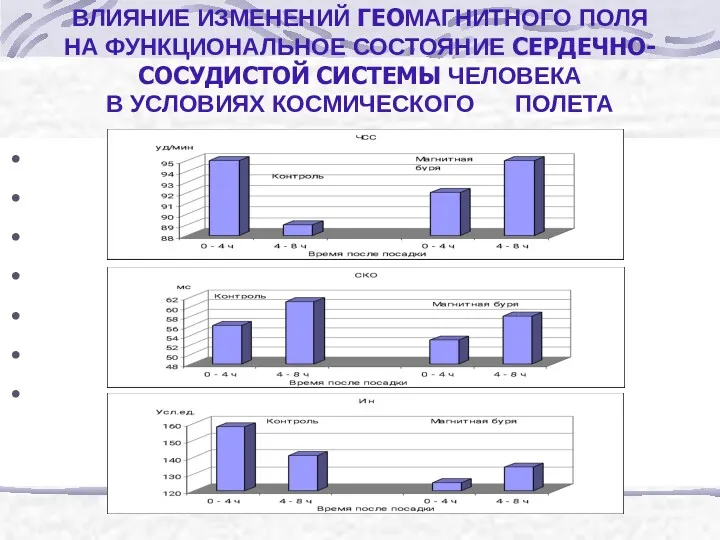 ВЛИЯНИЕ ИЗМЕНЕНИЙ ГЕОМАГНИТНОГО ПОЛЯ НА ФУНКЦИОНАЛЬНОЕ СОСТОЯНИЕ СЕРДЕЧНО-СОСУДИСТОЙ СИСТЕМЫ ЧЕЛОВЕКА В УСЛОВИЯХ КОСМИЧЕСКОГО ПОЛЕТА