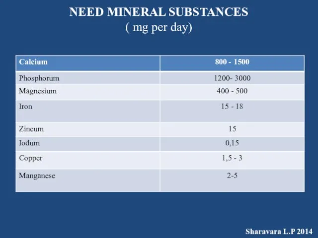 NEED MINERAL SUBSTANCES ( mg per day) Sharavara L.P 2014