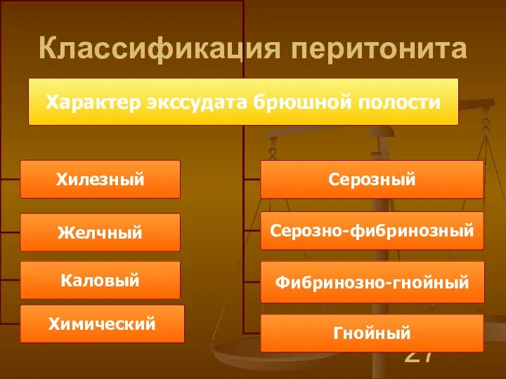 Классификация перитонита