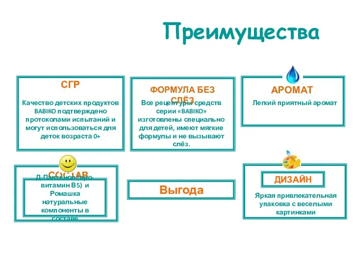 Преимущества Качество детских продуктов BABIKO подтверждено протоколами испытаний и могут