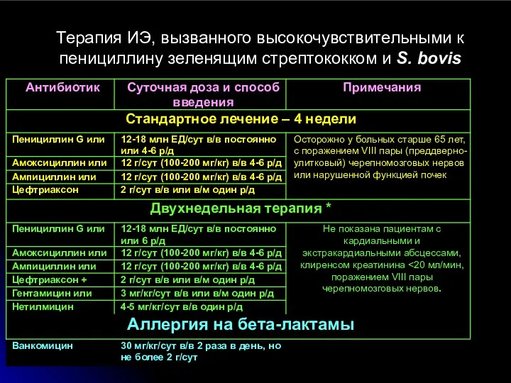 Терапия ИЭ, вызванного высокочувствительными к пенициллину зеленящим стрептококком и S. bovis