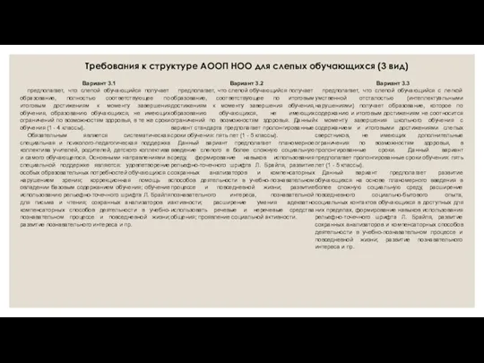 Требования к структуре АООП НОО для слепых обучающихся (3 вид)