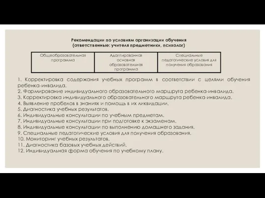 Рекомендации по условиям организации обучения (ответственные: учителя предметники, психолог) 1.