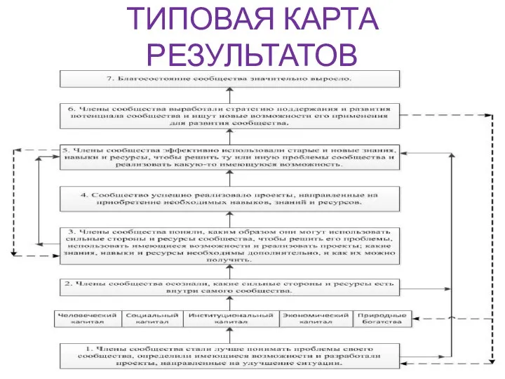 ТИПОВАЯ КАРТА РЕЗУЛЬТАТОВ