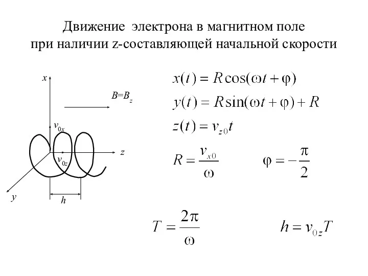 Движение электрона в магнитном поле при наличии z-составляющей начальной скорости